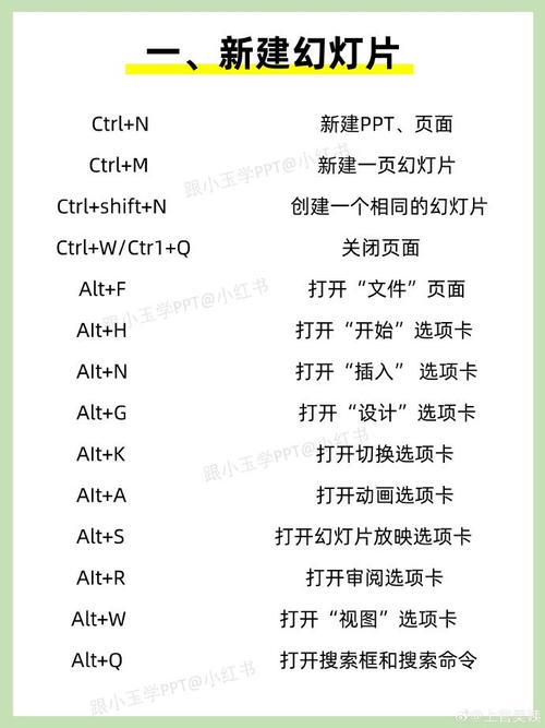 ppt截屏电脑快捷键大全，电脑的ppt上截图按哪个键？-第3张图片-优品飞百科