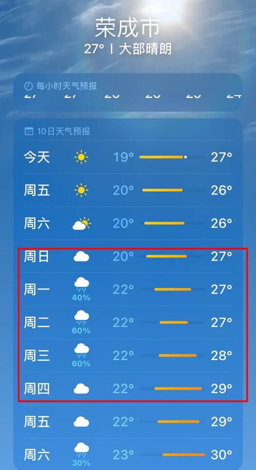荣成天气预报7天？荣成天气预报7天一周？-第4张图片-优品飞百科