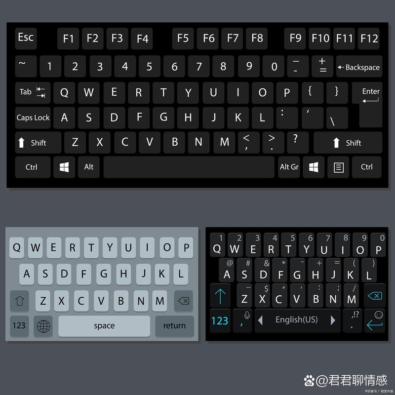 电脑键盘复制按哪个键，电脑键盘复制键怎么按