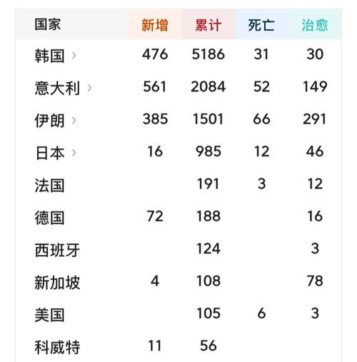 疫情国家个数？国家疫情部门？-第2张图片-优品飞百科