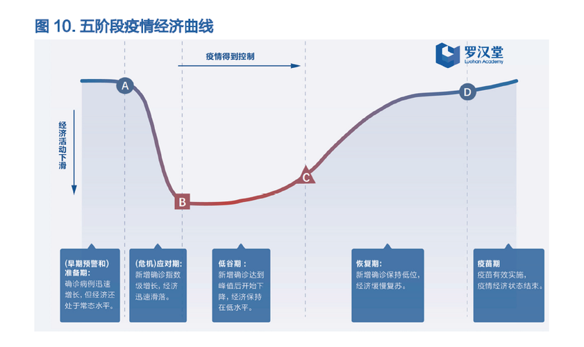 疫情产业金融，疫情金融行业-第5张图片-优品飞百科