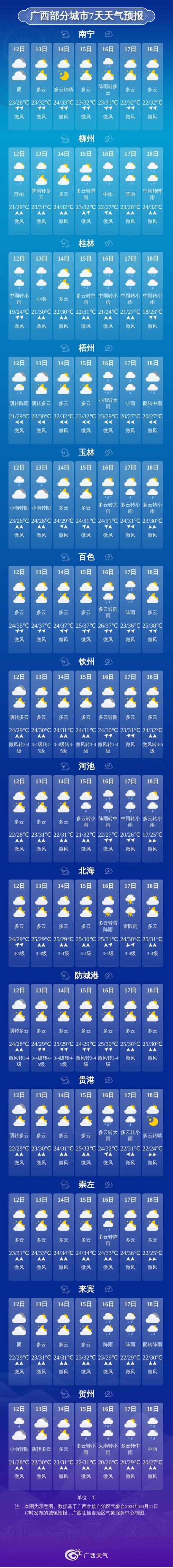 桂林天气预报一周，桂林一月天气预报30天？-第1张图片-优品飞百科