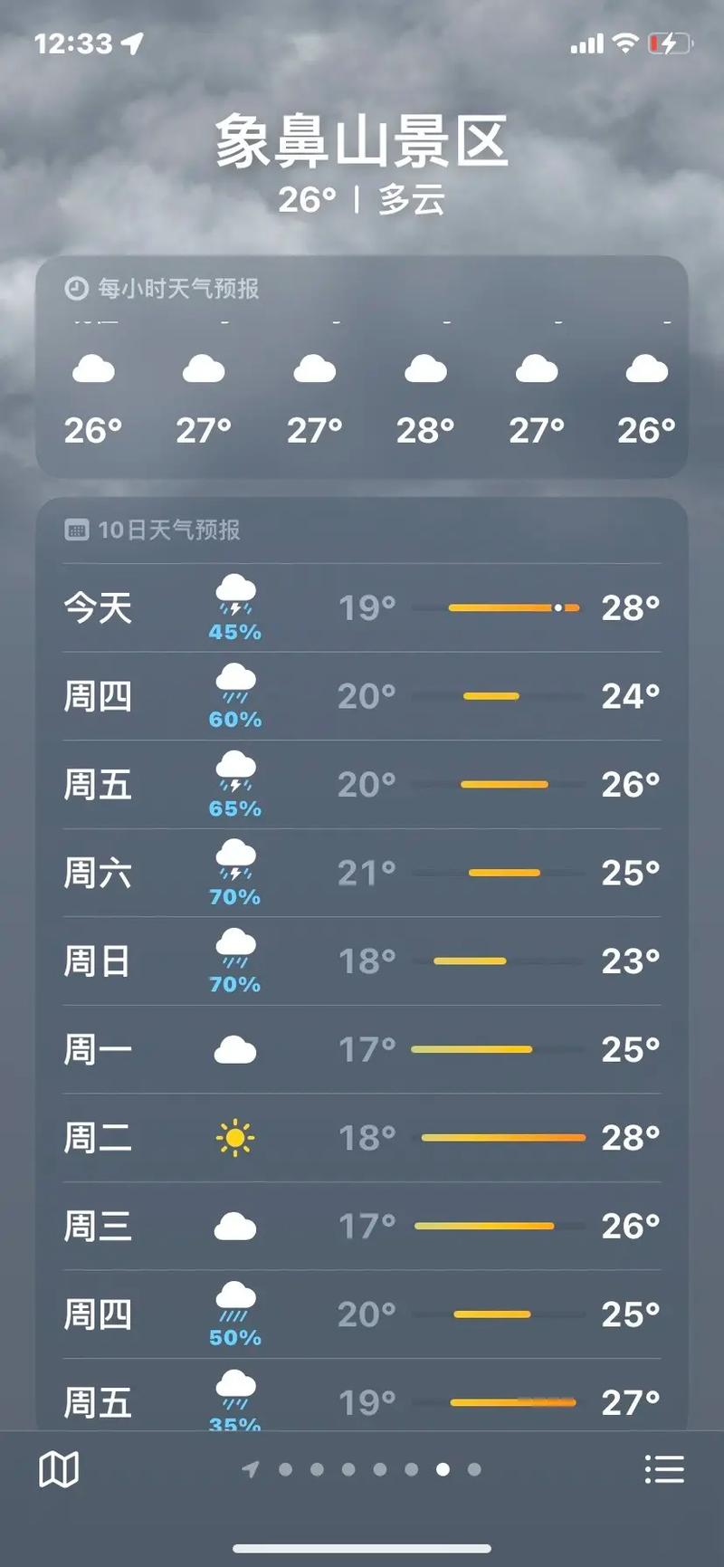 桂林天气预报一周，桂林一月天气预报30天？-第7张图片-优品飞百科