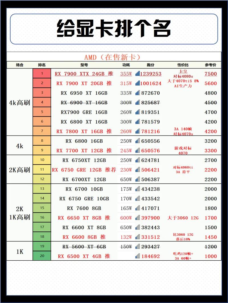 显卡驱动更新要多久，显卡驱动更新要多久时间-第4张图片-优品飞百科
