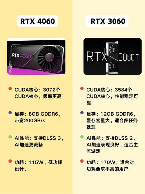 3080显卡费用多少正常？3080显卡指导价？-第1张图片-优品飞百科