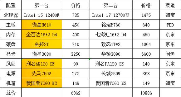 3080显卡费用多少正常？3080显卡指导价？-第3张图片-优品飞百科