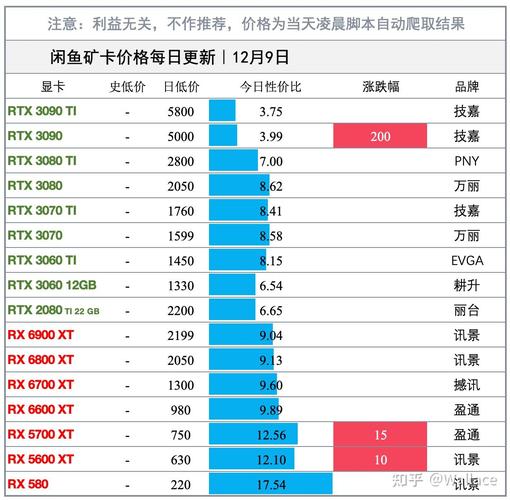 3080显卡费用多少正常？3080显卡指导价？-第4张图片-优品飞百科