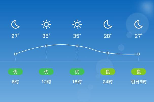 武夷山天气预报一周？武夷山天气预报一周7天查询结果是什么？-第2张图片-优品飞百科