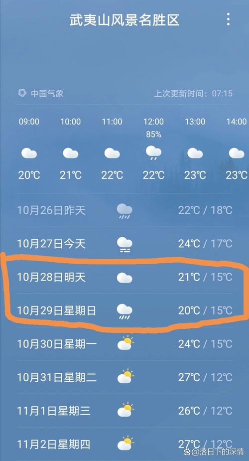 武夷山天气预报一周？武夷山天气预报一周7天查询结果是什么？-第6张图片-优品飞百科