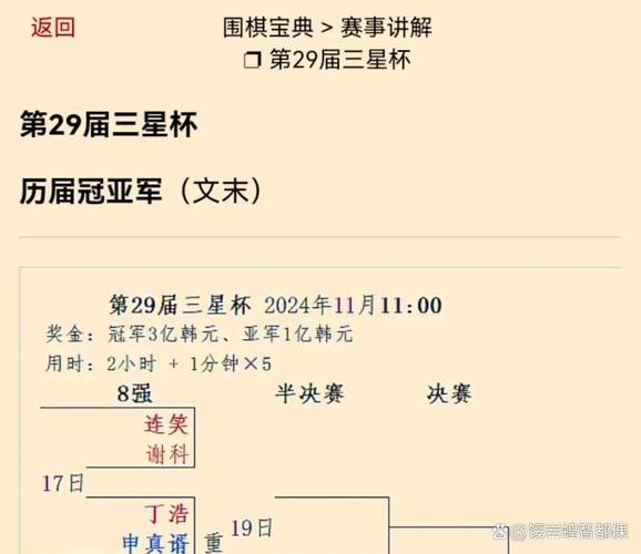 三星杯奖金多少？三星杯几年举办一次？-第6张图片-优品飞百科