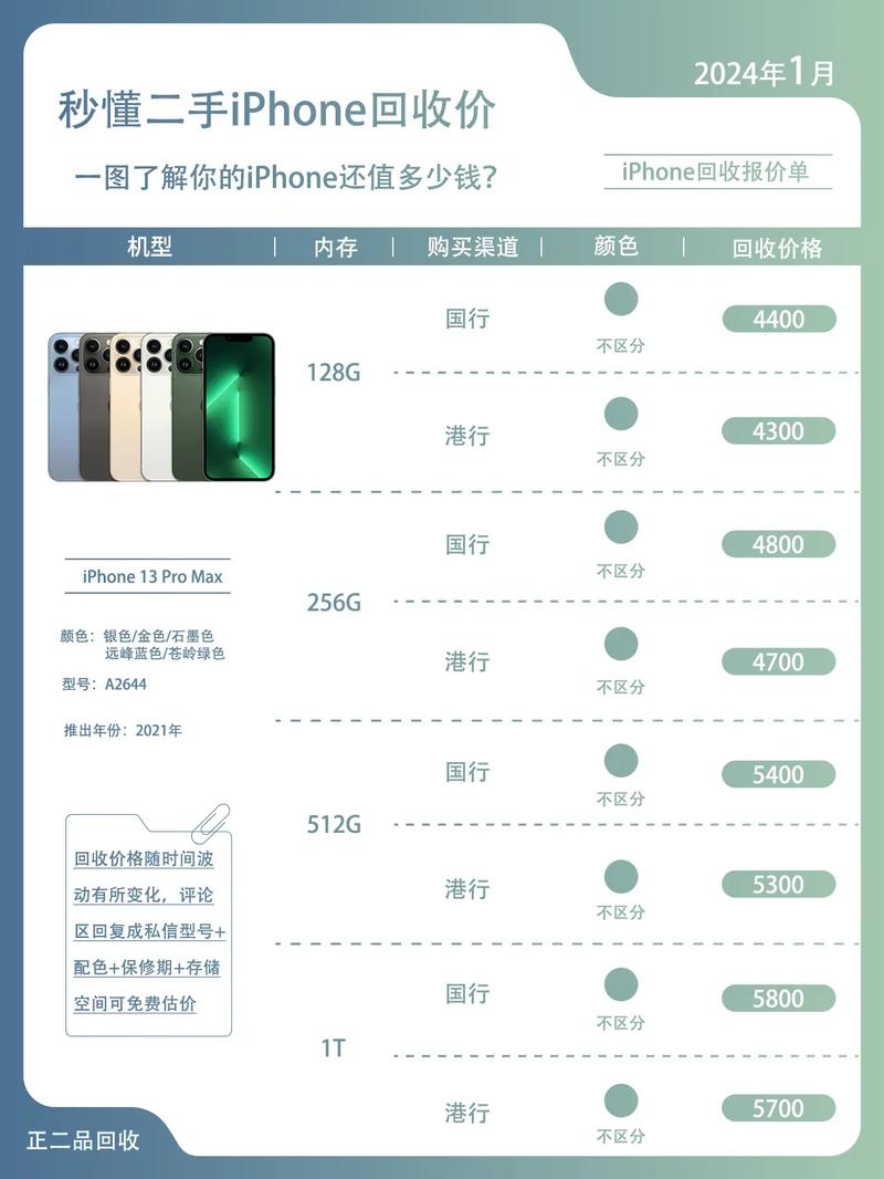 实体店现在苹果13多少钱？苹果13实体店贵吗？-第1张图片-优品飞百科