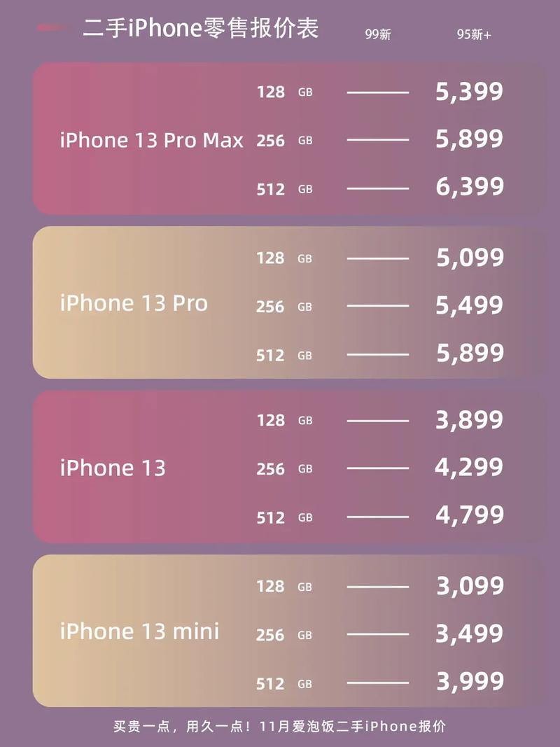 实体店现在苹果13多少钱？苹果13实体店贵吗？-第4张图片-优品飞百科