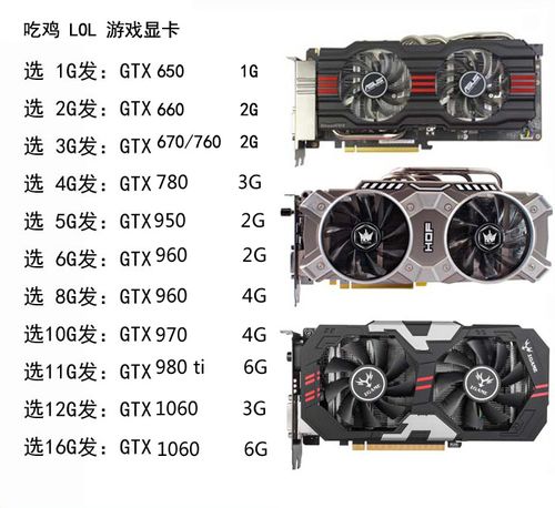 gtx670显卡能吃鸡吗？gtx670能玩绝地求生吗？-第6张图片-优品飞百科