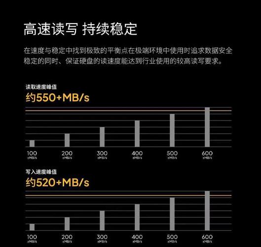 硬盘温度怎么降低？硬盘如何降温？-第7张图片-优品飞百科