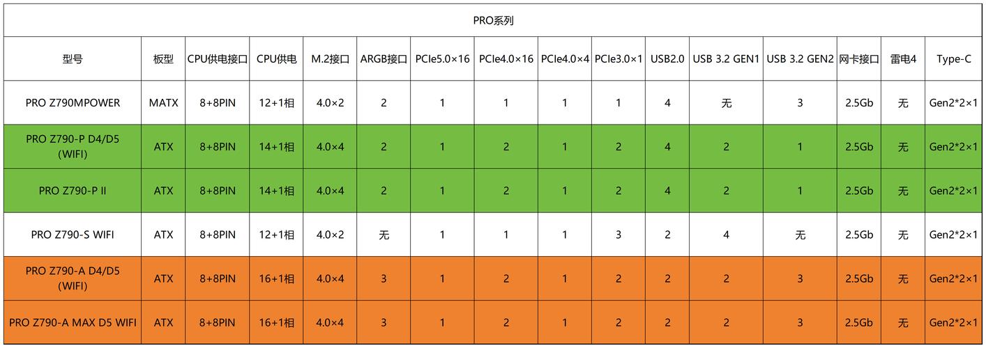 华硕主板性能排名榜，华硕主板性能排名-第3张图片-优品飞百科