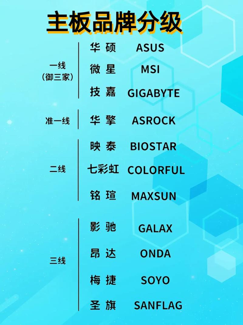 华硕主板性能排名榜，华硕主板性能排名-第4张图片-优品飞百科