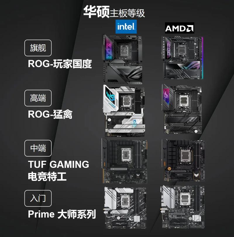 华硕主板性能排名榜，华硕主板性能排名-第5张图片-优品飞百科