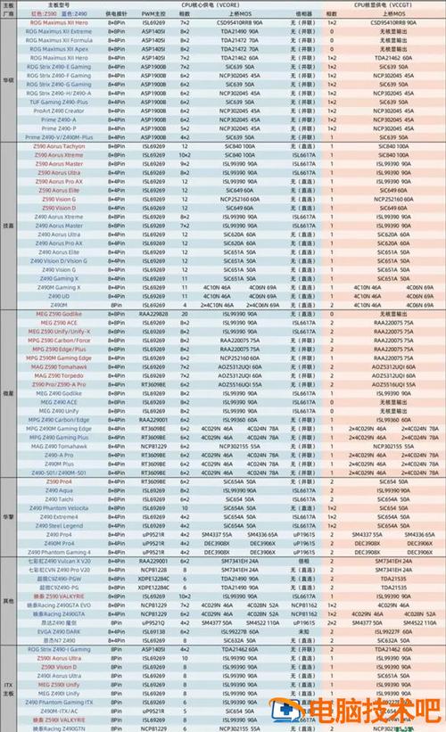 华硕主板性能排名榜，华硕主板性能排名-第6张图片-优品飞百科