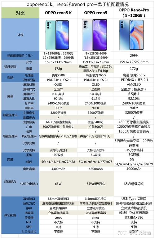 二手reno4pro值得买吗，二手opporeno4se-第6张图片-优品飞百科