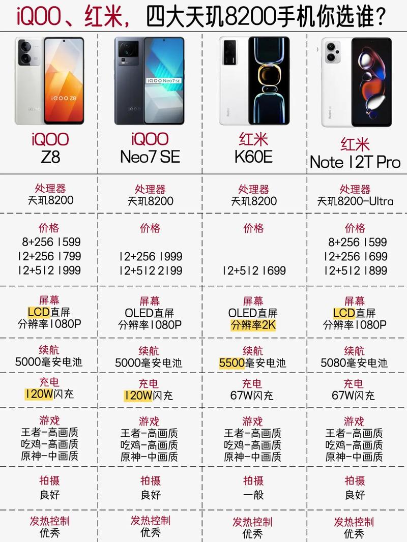 天玑820相当于苹果a几，天玑820相当于苹果什么处理器？-第3张图片-优品飞百科