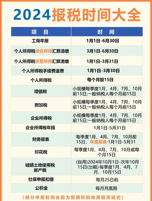 疫情网上办税？疫情网上办税流程？-第2张图片-优品飞百科