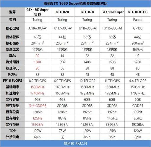gtx1650ti和1060哪个好？gtx1660ti和1050差距？-第3张图片-优品飞百科