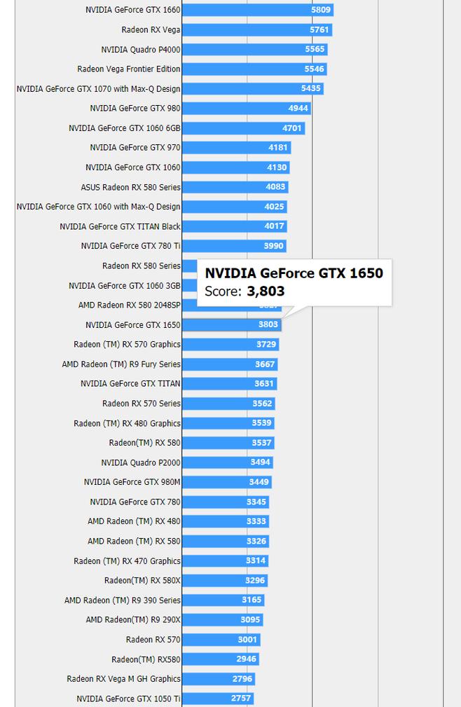 gtx1650ti和1060哪个好？gtx1660ti和1050差距？-第5张图片-优品飞百科
