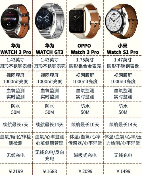 小米智能手表最新款多少钱，小米智能手表售价