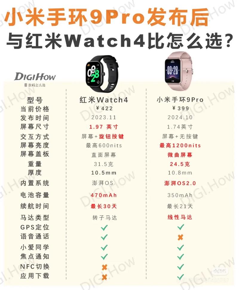 小米智能手表最新款多少钱，小米智能手表售价-第4张图片-优品飞百科