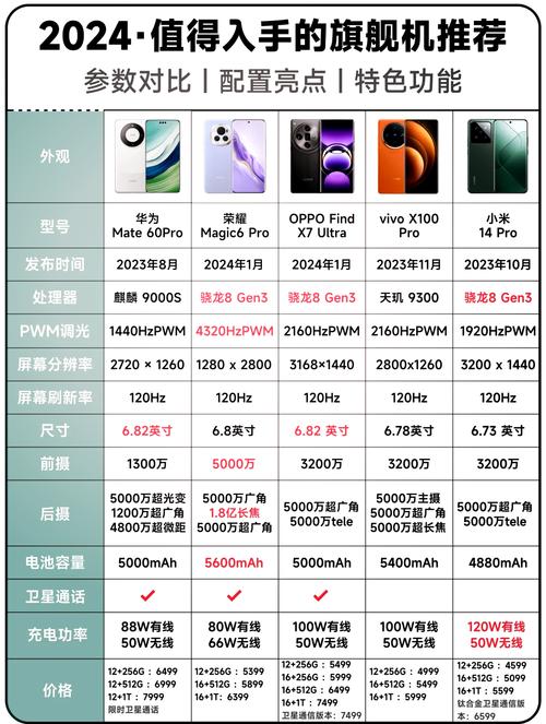 麒麟810和980哪个强，麒麟810和980哪个更好？-第1张图片-优品飞百科