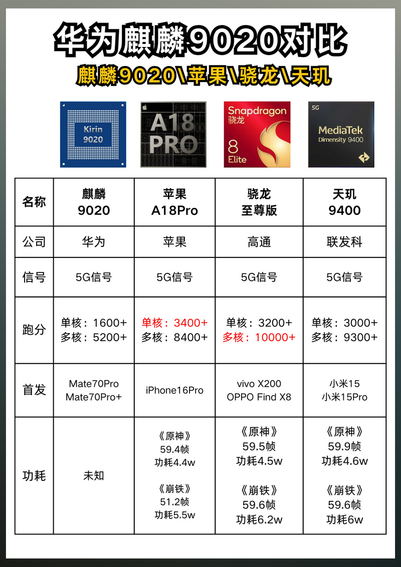 麒麟810和980哪个强，麒麟810和980哪个更好？-第3张图片-优品飞百科
