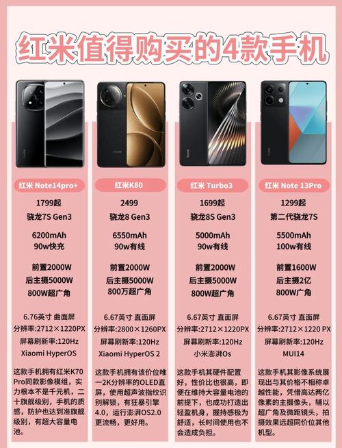 红米note系列是什么档次，红米note好吗