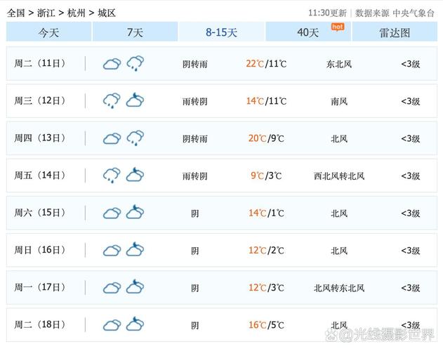 浙江海盐天气预报，浙江海盐天气预报一周？-第4张图片-优品飞百科