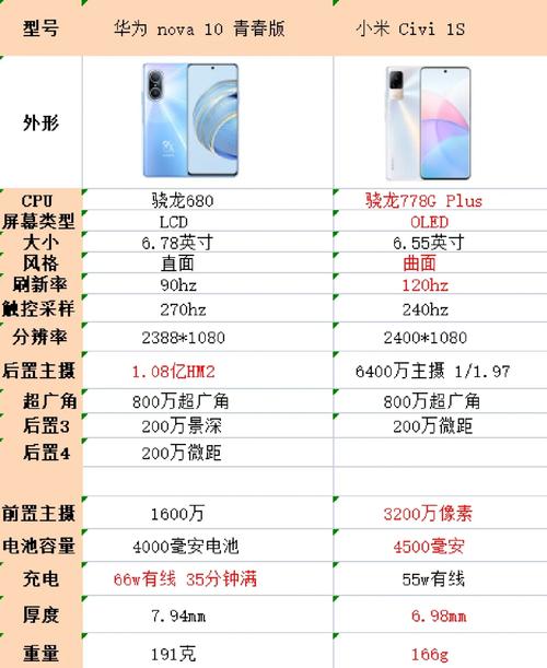 华为nova青春版费用多少，华为nova青春版规格参数？