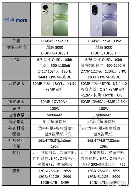 华为nova青春版费用多少,华为nova青春版规格参数?-第4张图片-优品飞百科 华为nova青春版费用多少,华为nova青春版规格参数?-第4张图片-优品飞百科