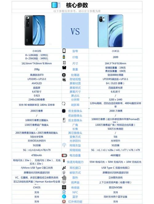 小米10和小米10s哪个更值得入手，小米10与小米10s怎么选-第7张图片-优品飞百科