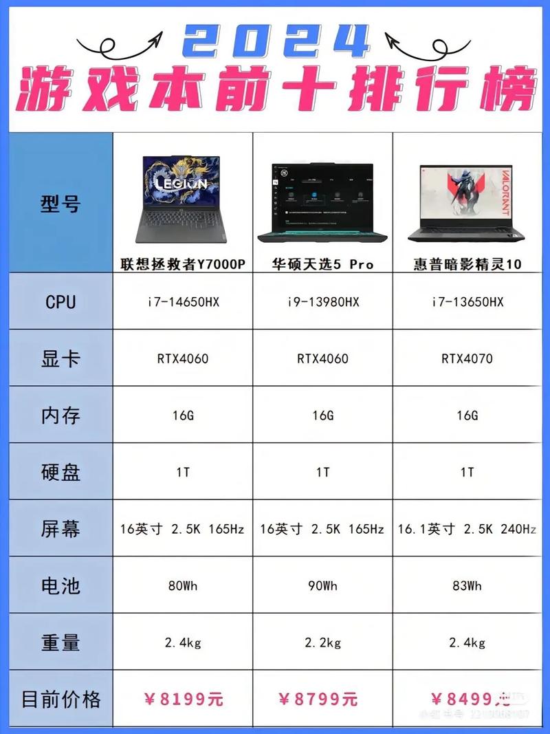 2023游戏本排名？2022年游戏本？-第1张图片-优品飞百科