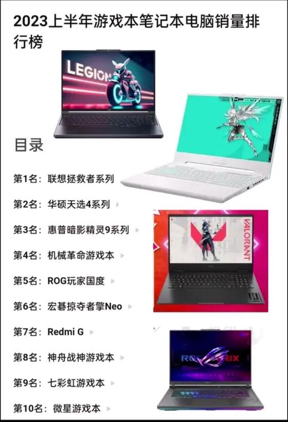 2023游戏本排名？2022年游戏本？-第2张图片-优品飞百科