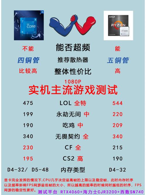 笔记本处理器i5和r5哪个好，笔记本处理器i5和r5的区别