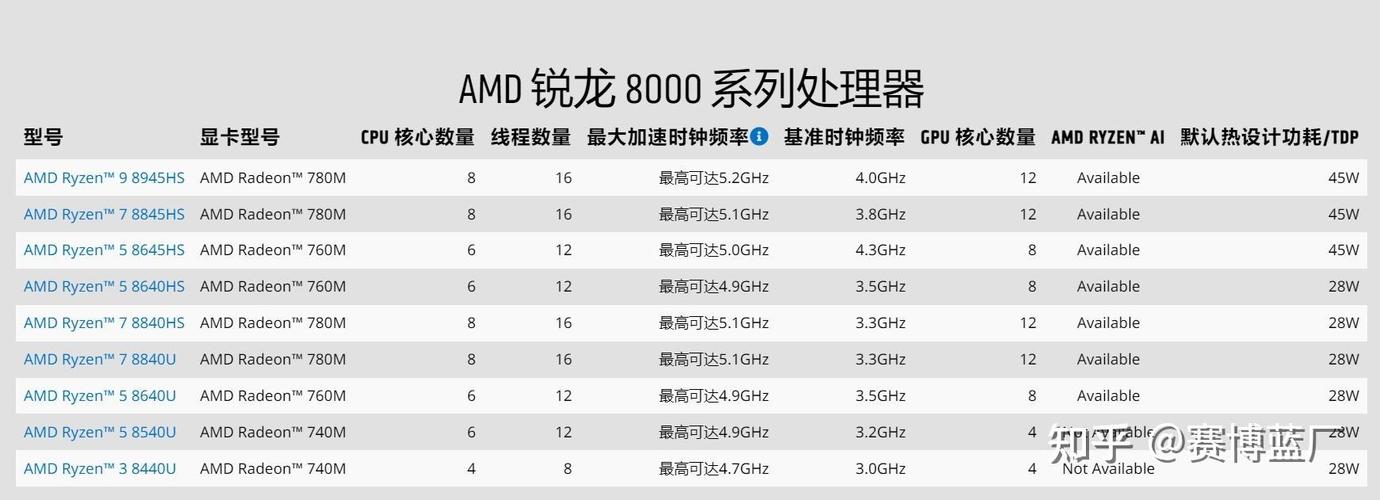 笔记本处理器i5和r5哪个好，笔记本处理器i5和r5的区别-第6张图片-优品飞百科