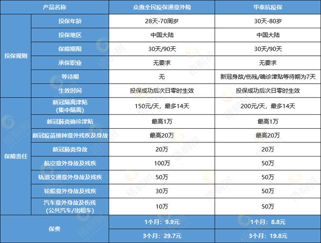 保险有关的疫情，保险业受疫情影响？-第6张图片-优品飞百科