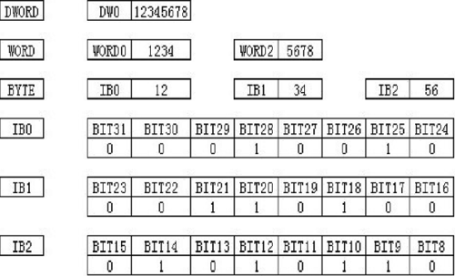 1g等于多少kb内存容量？1g=多少mb内存？-第4张图片-优品飞百科