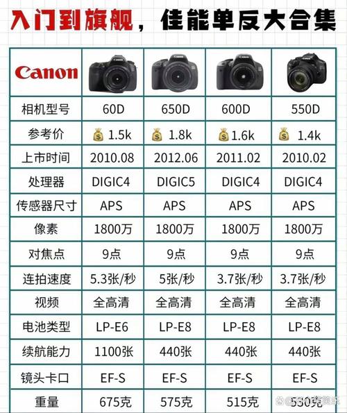 sony数码相机排名，索尼哪款数码相机好？-第5张图片-优品飞百科