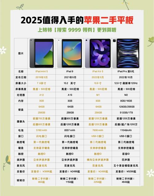 最新ipad平板电脑费用，平板电脑ipad2020新款？-第1张图片-优品飞百科