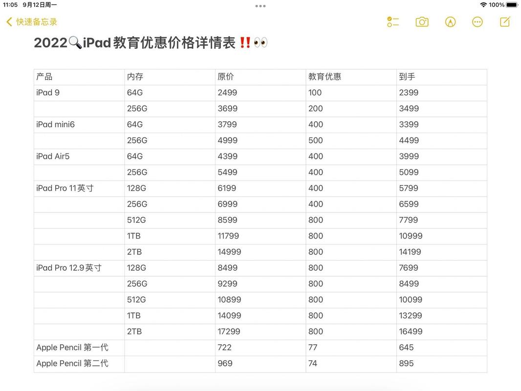 最新ipad平板电脑费用，平板电脑ipad2020新款？-第5张图片-优品飞百科