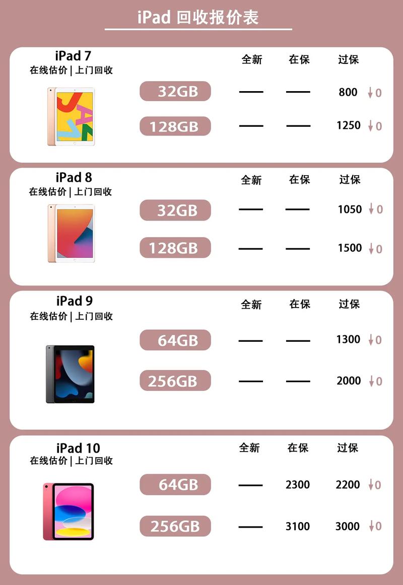 最新ipad平板电脑费用，平板电脑ipad2020新款？-第6张图片-优品飞百科