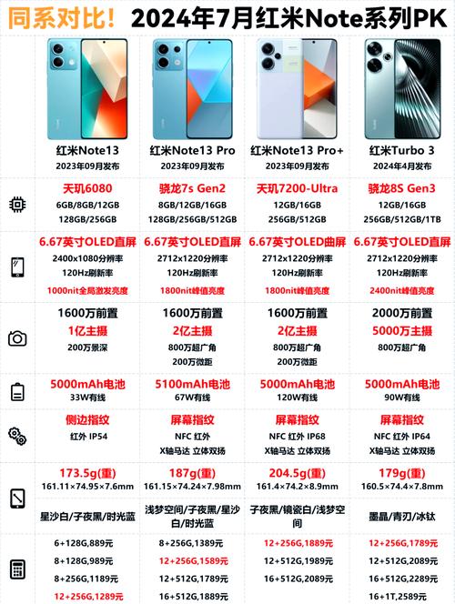 红米note怎么样啊，红米note怎么样?？-第6张图片-优品飞百科