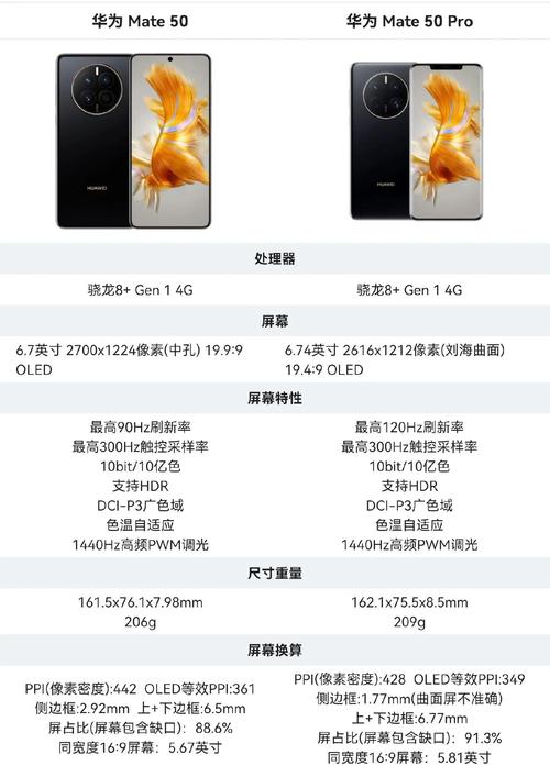 mate50pro运行内存多大，华为mate50运行内存多大-第5张图片-优品飞百科