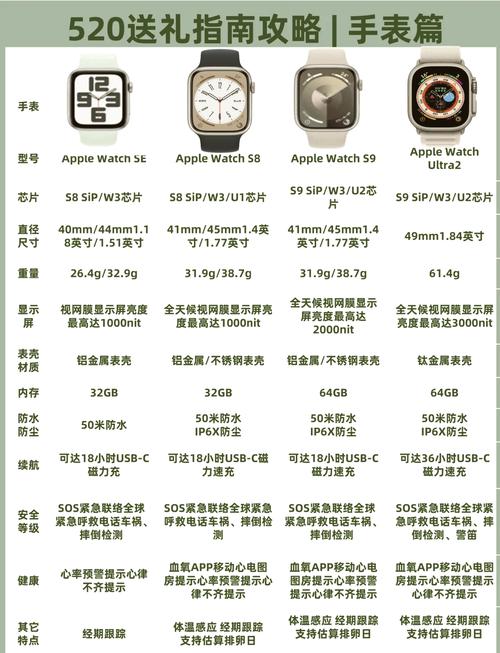 苹果9多少寸？苹果多少寸14？-第3张图片-优品飞百科