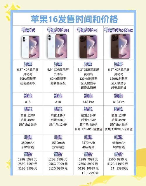 苹果9多少寸？苹果多少寸14？-第4张图片-优品飞百科